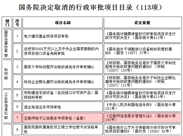 ȡ��Փ�����(xi��ng)�䰸����